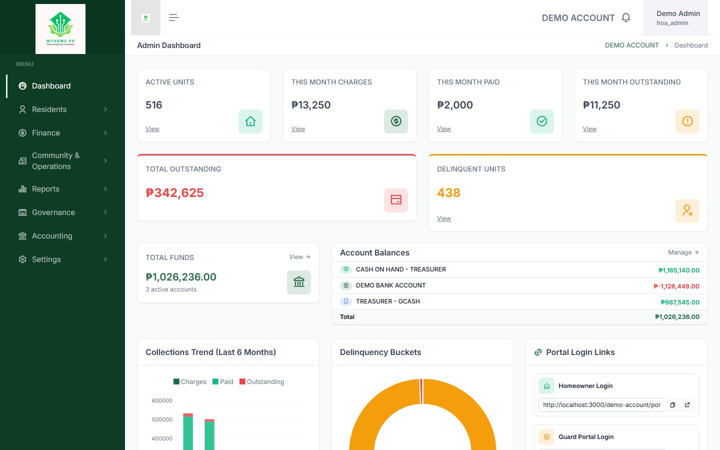 MYHOMS admin dashboard showing collections, outstanding balances, and fund accounts